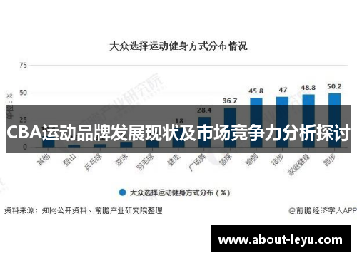 CBA运动品牌发展现状及市场竞争力分析探讨
