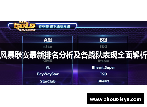 风暴联赛最新排名分析及各战队表现全面解析